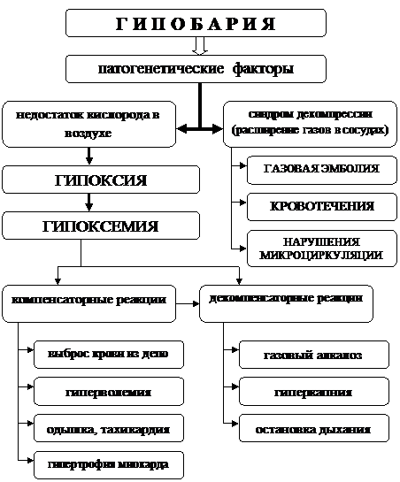 Действие барометрического давления - student2.ru