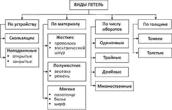 Действия сотрудников ИУ в случае обнаружения осужденного при попытке суицида (самоубийства) - student2.ru