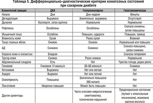 Диагностические критерии. 1. Внезапное развитие, обычно на протяжении нескольких минут - student2.ru