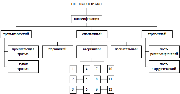 Диагностические признаки удушья - student2.ru