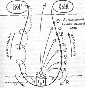 диагностика кармы по методу лечения 3 страница - student2.ru