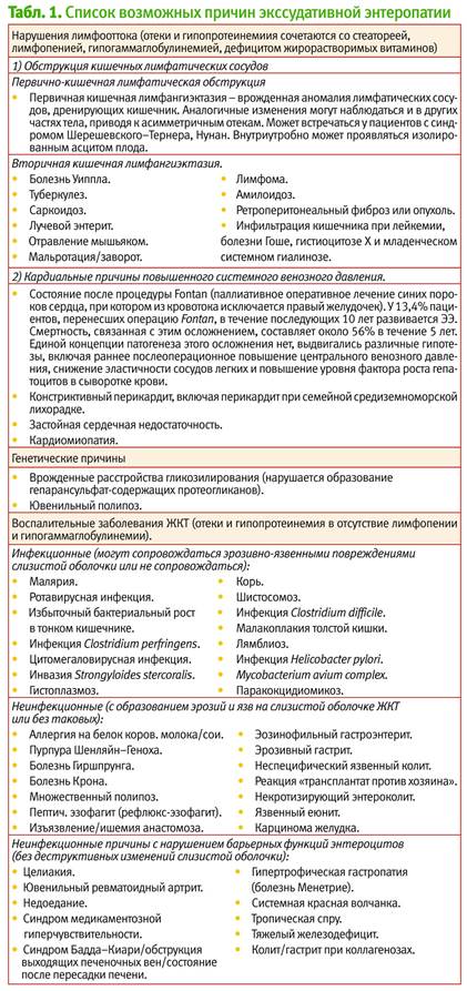 Диагностика лактазной недостаточности - student2.ru