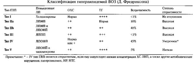 диагностика нарушений липидного обмена. - student2.ru