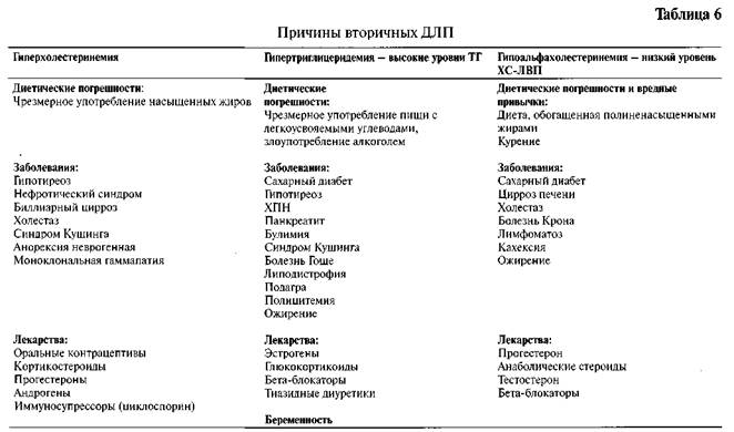 Гетерозиготная форма семейной - student2.ru