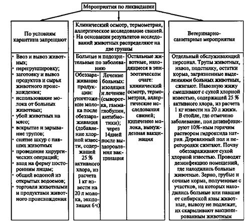 диагностика сибирской язвы - student2.ru