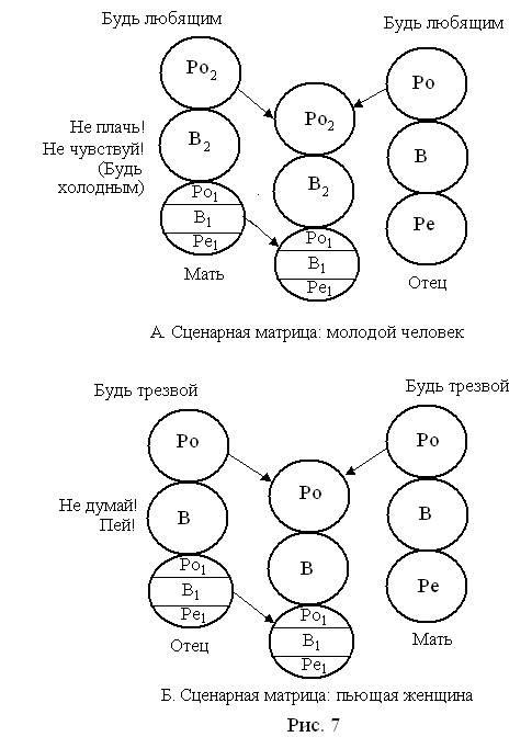 Диагностика в транзактном анализе - student2.ru