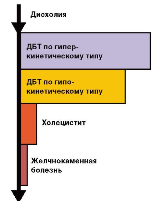 Дифференциальная диагностика - student2.ru