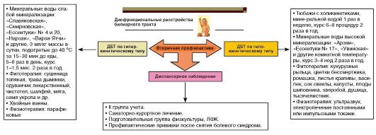 Дифференциальная диагностика - student2.ru