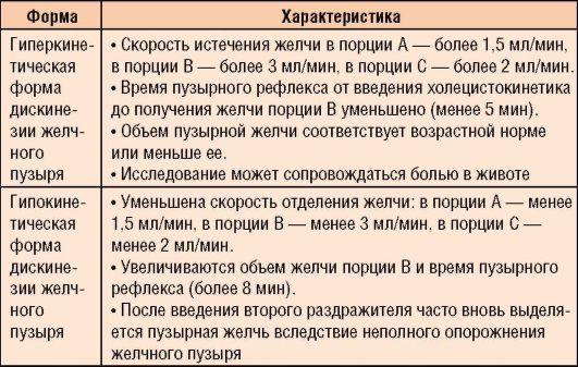 Дифференциальная диагностика - student2.ru