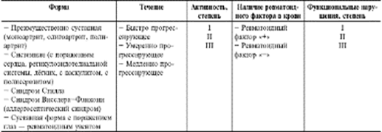 Диффузные заболевания соединительной ткани. Современная теория этиол и патогенеза. - student2.ru