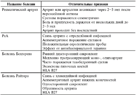 Диффузные заболевания соединительной ткани. Современная теория этиол и патогенеза. - student2.ru
