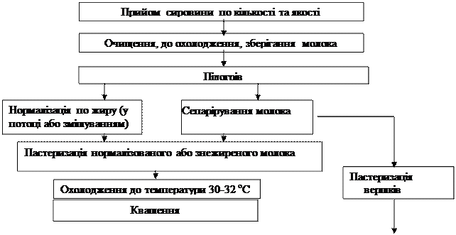 Дієти без номерного позначення - student2.ru