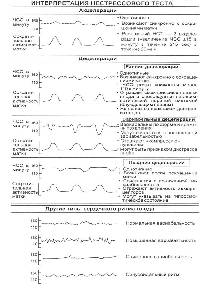 Дистоция плечиков и повреждение плечевого сплетения. - student2.ru
