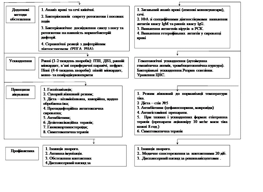 ДИТЯЧІ КРАПЕЛЬНІ ІНФЕКЦІЇ. Скарлатина та псевдотуберкульоз - student2.ru