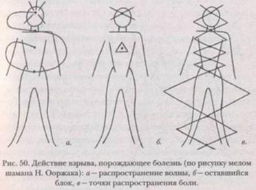 Для людей пара, страдающих болезнями влаги - student2.ru