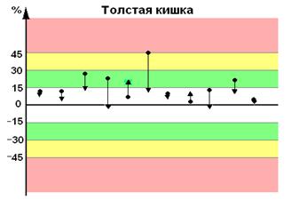 До приема ТФ; 2 – после приема ТФ - student2.ru