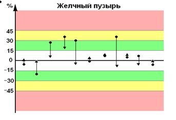 До приема ТФ; 2 – после приема ТФ - student2.ru