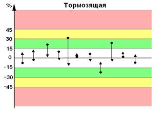 До приема ТФ; 2 – после приема ТФ - student2.ru