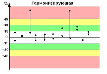 До приема ТФ; 2 – после приема ТФ - student2.ru