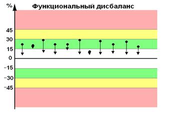 До приема ТФ; 2 – после приема ТФ - student2.ru