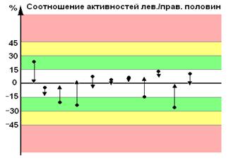 До приема ТФ; 2 – после приема ТФ - student2.ru