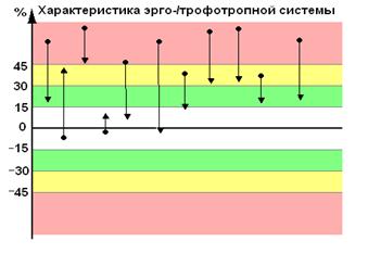 До приема ТФ; 2 – после приема ТФ - student2.ru