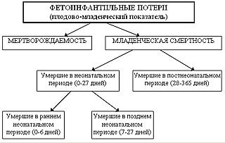 Доброкачественная дисгормональная дисплазия молочных желез. Патогенез, классификация, клинические формы, диагностика, принципы лечения, реабилитация. - student2.ru