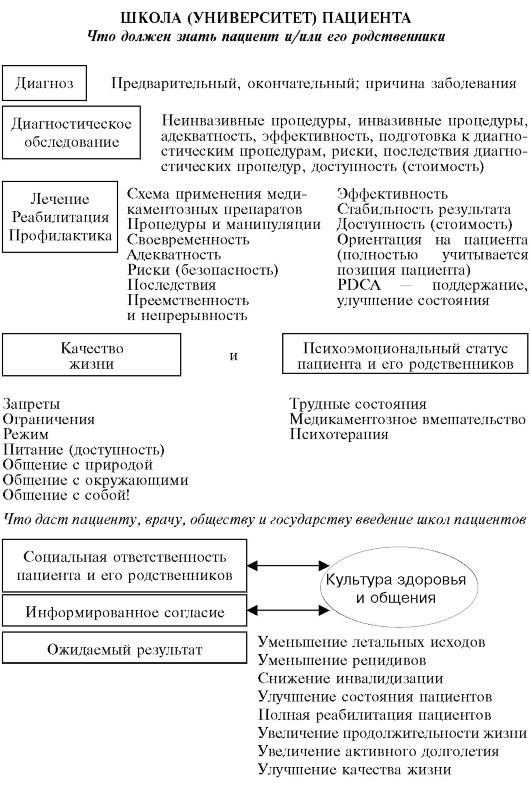 достоинства использования мс исо 9000 в лпу - student2.ru