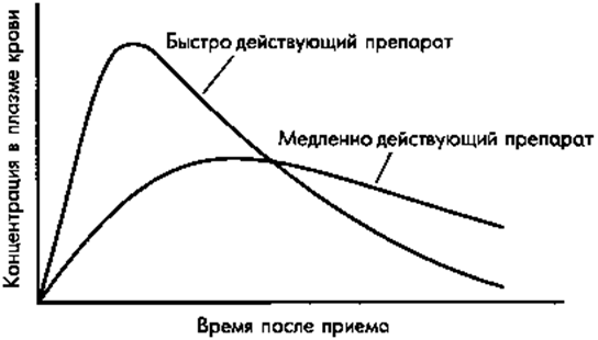 Другие противосудорожные препараты - student2.ru