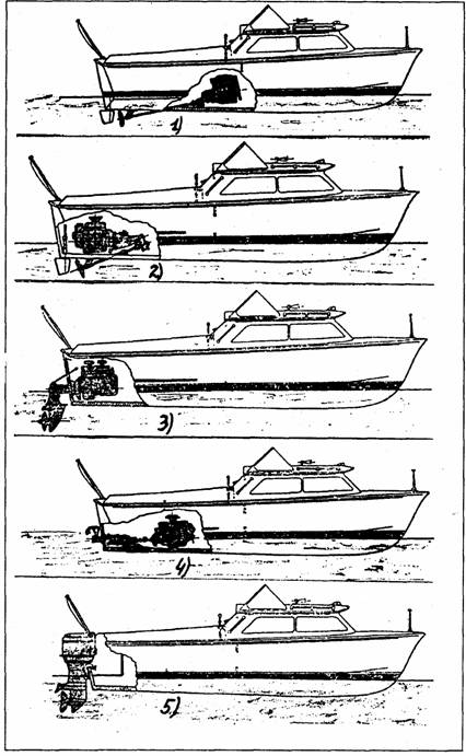 Движители маломерных судов, классификация и принципиальное устройство. - student2.ru