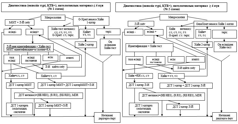 Екінші қатарлы ТҚП жанама әсерлерін жоюдың жалпы қағидалары - student2.ru