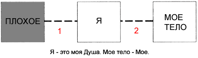 Если мне плохо, то я сам выбрал это плохое в себе - student2.ru