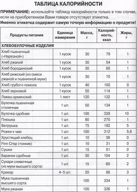 ШАГ 7. Как увеличить эффективность - student2.ru