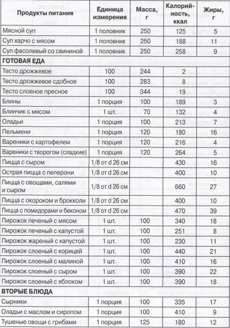 ШАГ 7. Как увеличить эффективность - student2.ru