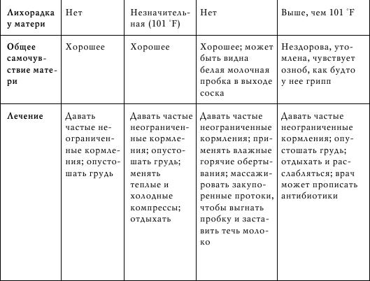 Если ребенок берет грудь неправильно - student2.ru