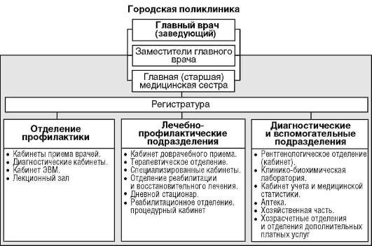 факторы, определяющие здоровье населения - student2.ru