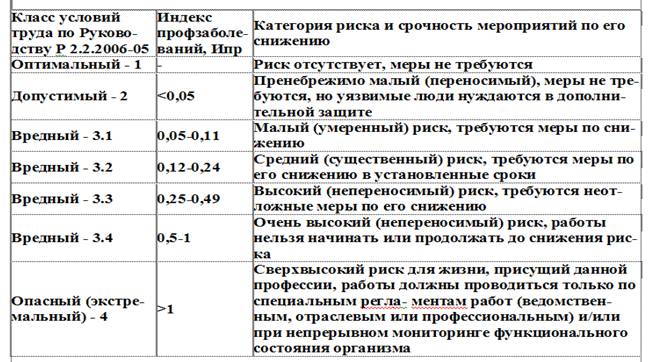 Критерии профессионального риска в зависимости от класса работ - student2.ru