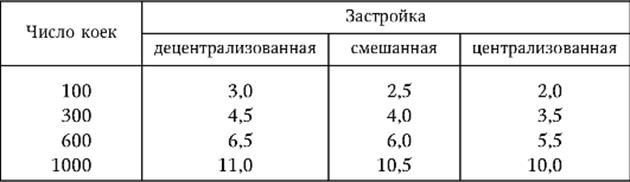 Участок ЛПУ должен быть достаточным по размерам. - student2.ru