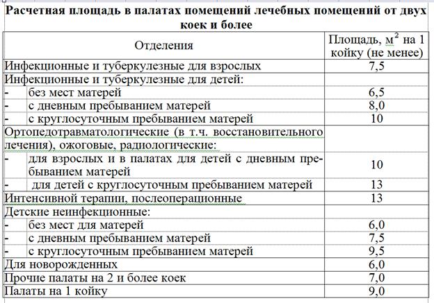 Участок ЛПУ должен быть достаточным по размерам. - student2.ru