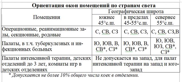 Участок ЛПУ должен быть достаточным по размерам. - student2.ru