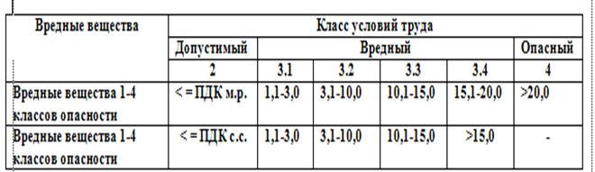 Критерии профессионального риска в зависимости от класса работ - student2.ru