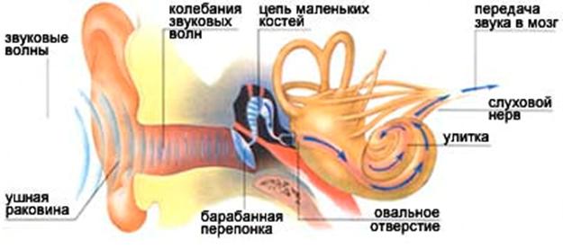 Повышенное атмосферное давление. - student2.ru