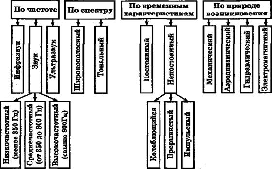 Повышенное атмосферное давление. - student2.ru