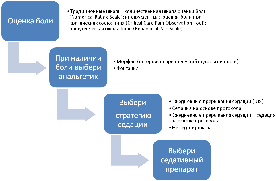 Факторы, влияющие на уровень доказательства. - student2.ru