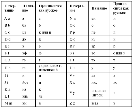 Фармацевтическая терминология - student2.ru