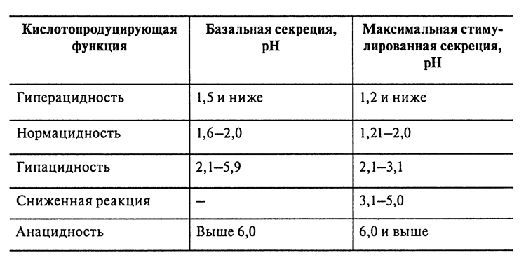 Фармакодинамика антисекреторных препаратов - student2.ru