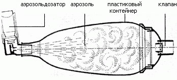 Фаза расслабления при физиотерапии дыхательных путей - student2.ru