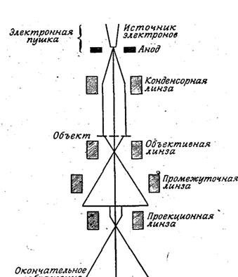 фазовоконтрастная микроскопия - student2.ru