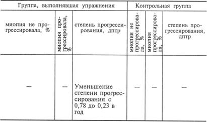 физические и медикаментозные воздействия на аппарат аккомодации - student2.ru