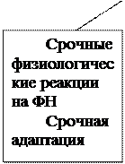 Физиологические реакции на физическую нагрузку - student2.ru